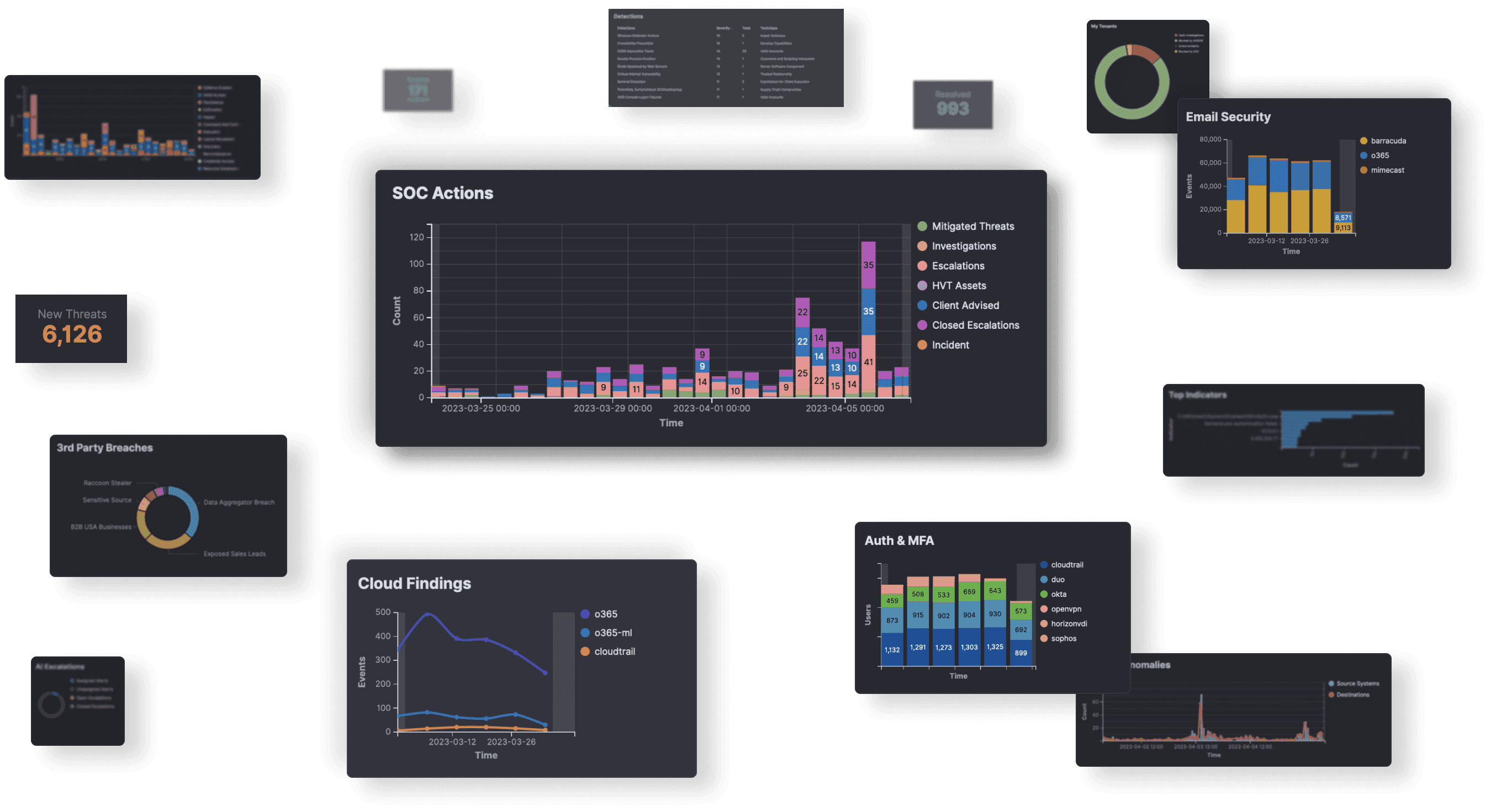 Nubesti 360 Comprehensive Cybersecurity